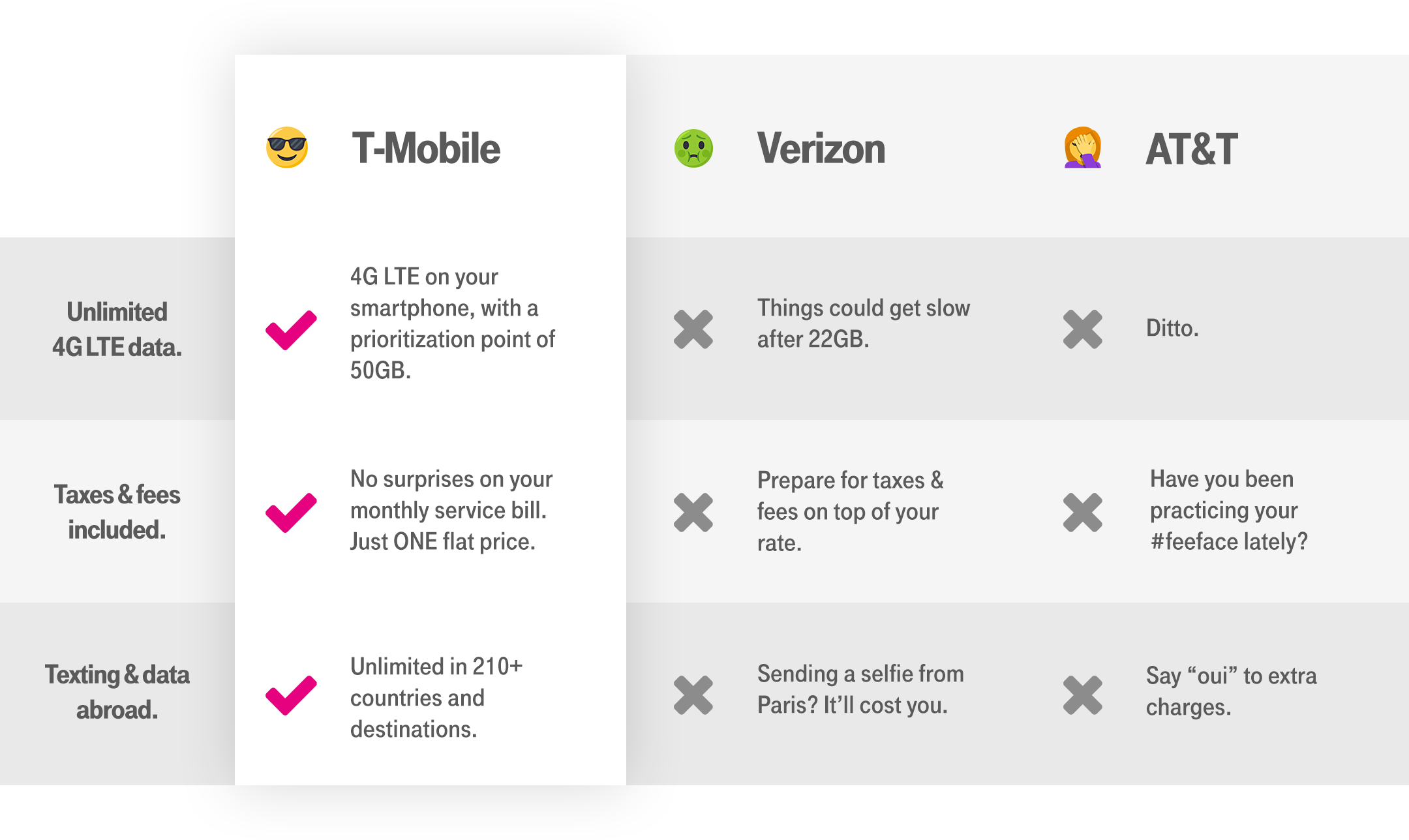 Best unlimited cell phone plans